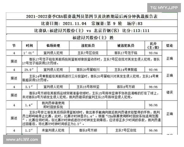 德甲裁判报告揭示判罚误差与争议判决分析及对比赛公正性的影响 德甲裁判报告揭示判罚误差与争议判决分析及对比赛公正性的影响